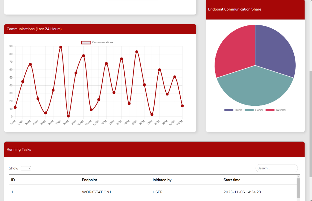 dashboard graphs